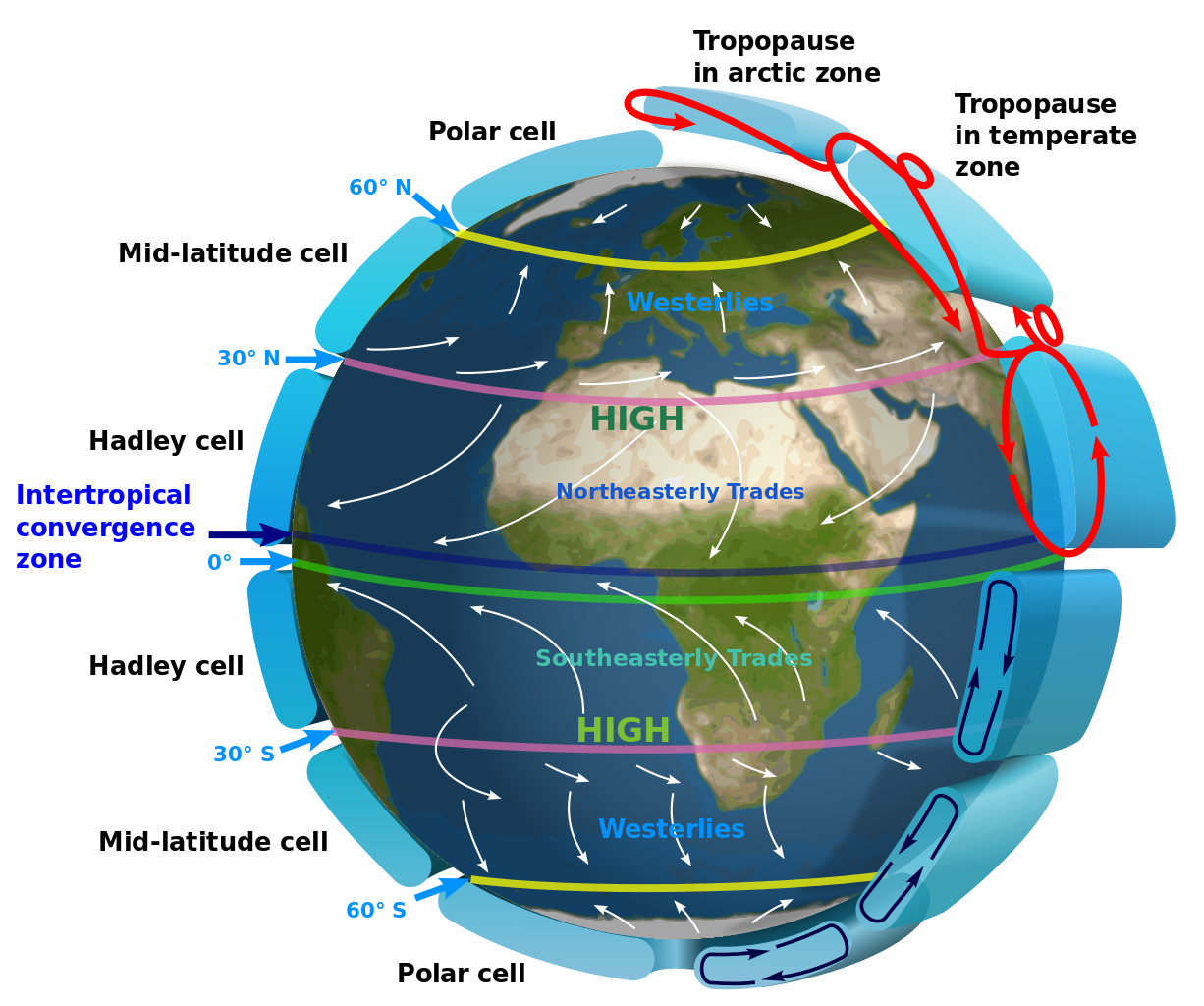 Controls of Climate | Physical Geography Global Economy and Its Influence on Shopping Behavior