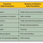 How to Purchase High Quality Accessories Without Overspending