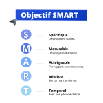 Smart Accessories That Are Driving Global Market Growth