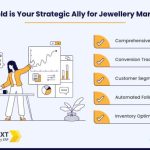 The Role of Online Ads in Jewellery Product Marketing Unveiled