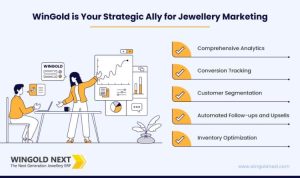 The Role of Online Ads in Jewellery Product Marketing Unveiled