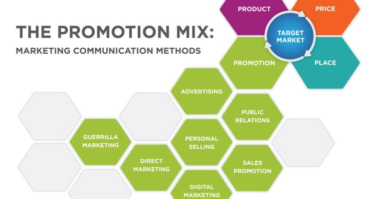 Digital Marketing Trends for Technology Brands Unveiled