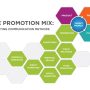 Digital Marketing Trends for Technology Brands Unveiled
