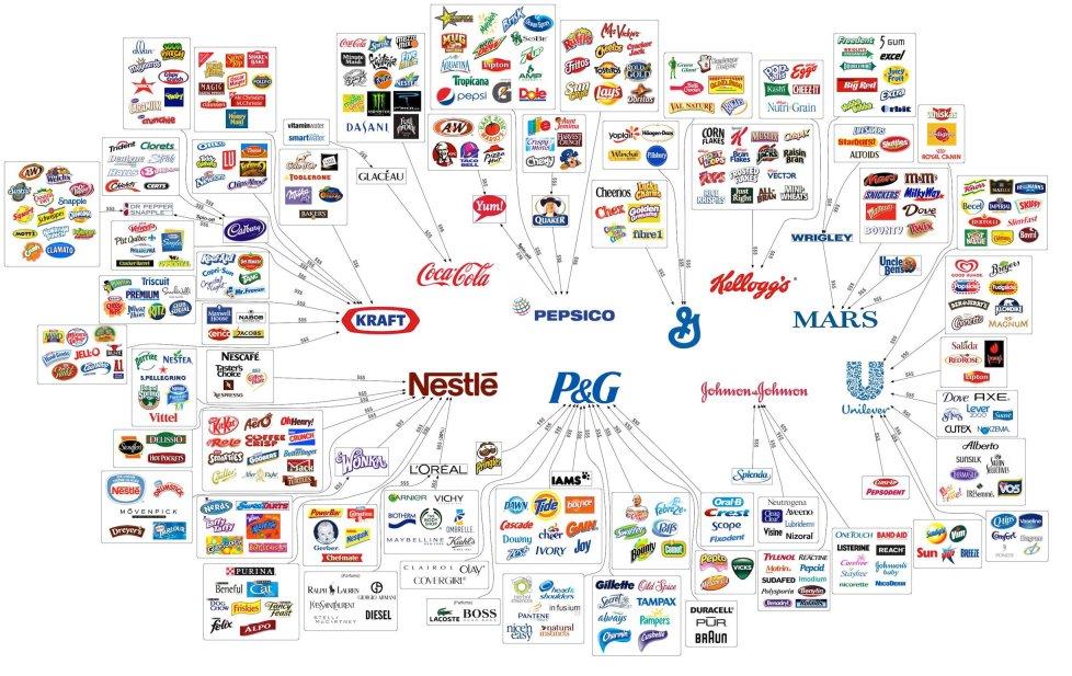 Brands - Consumer Brands - Illusion of Choice Chart - Coca Cola ... Consumer Insights on Jewellery Purchasing Behavior