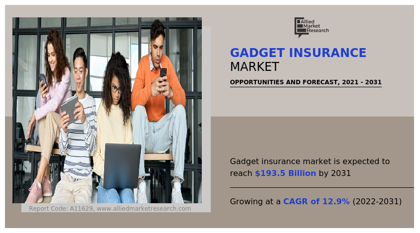 Get phone insurance or gadget insurance from Honest Insurance App for ... Best Insurance Packages for Gadget Buyers